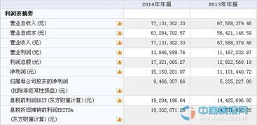 中凌高科成功掛牌新三板，軟件技術轉讓業務引關注