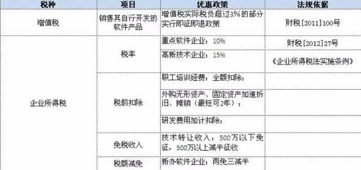 取消行政審批后，軟件企業(yè)如何繼續(xù)享受稅收優(yōu)惠？——聚焦軟件技術(shù)轉(zhuǎn)讓